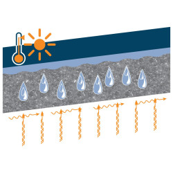 Aquadrain Essential 25 µ