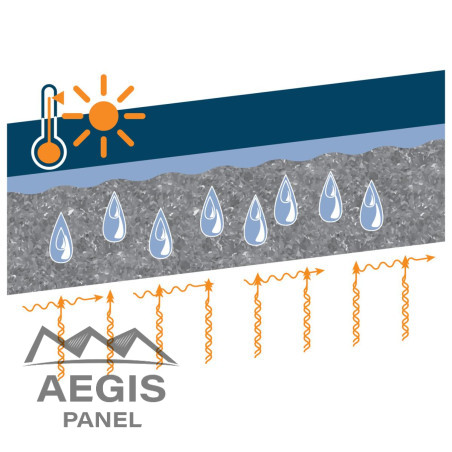 Aquadrain - AEGIS PANEL